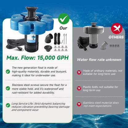 RELIY Pond Fountain , 1HP 110V 15000 GPH Fountain Pump, Fully Automatic Powerful Lake Floating Fountain, 100 FT Power Cord, 2x100 FT Traction Rope, for Small & Large Ponds & Lakes