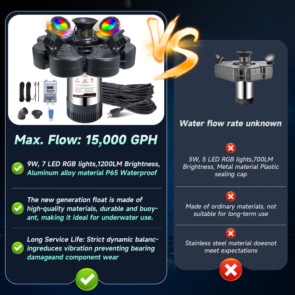 RELIY Pond Fountain, With 4 RGB Lights 1HP 110V 15000 GPH Stainless Steel Fountain Pump, Fully Automatic Powerful Lake Floating Fountain, 100 FT Power Cord, Programmable Timer Switch